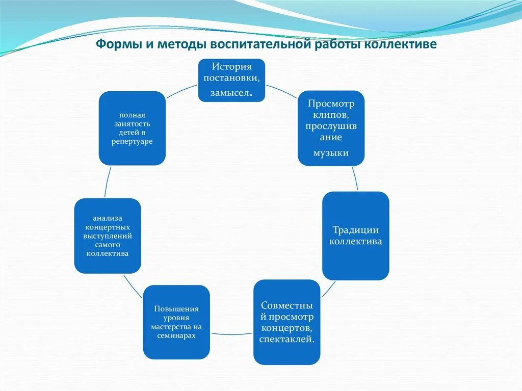5 форм воспитательной работы. Форма методы средства воспитательной работы в школе. формы и методы воспитательной работы с детьми. какие методы организации по учебно воспитательной работе вы знаете. формы и методы воспитательной работы педагога.