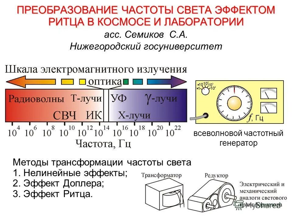 Таблица частоты света