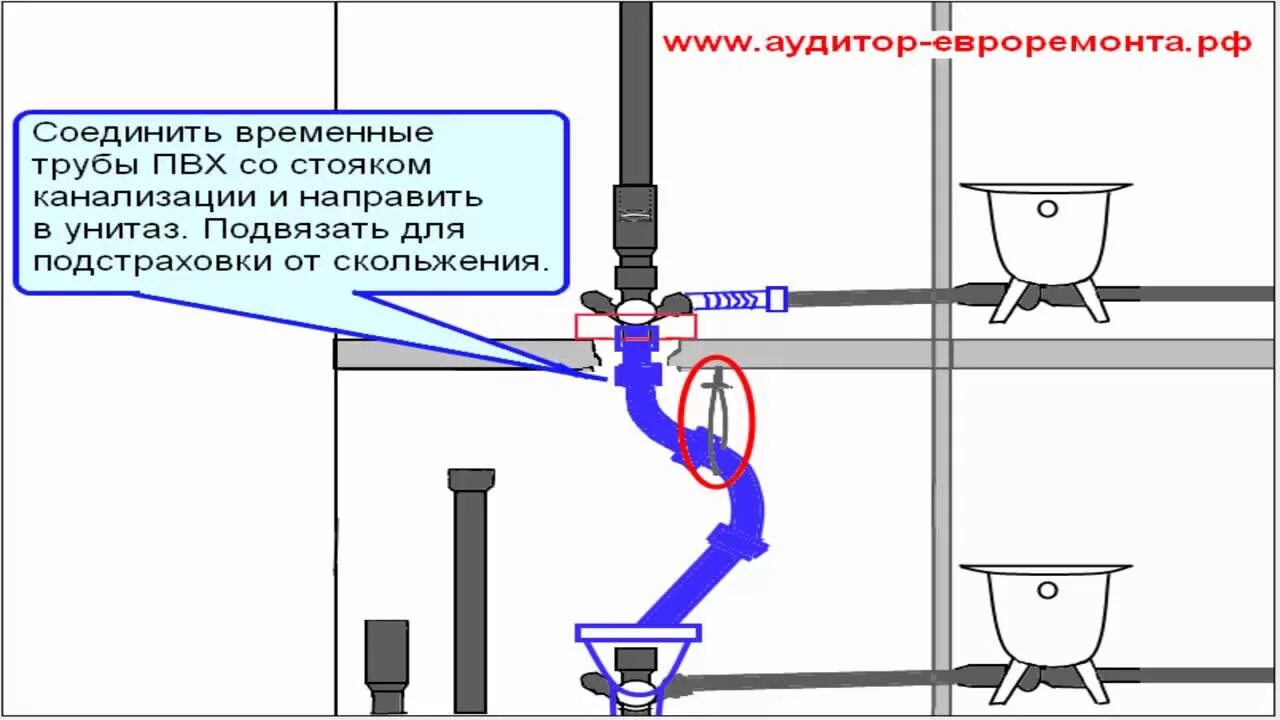 Фановая труба схема. Отступы системы канализации. Фановая труба для канализации в частном доме схема. Схема канализации унитаза в квартире.