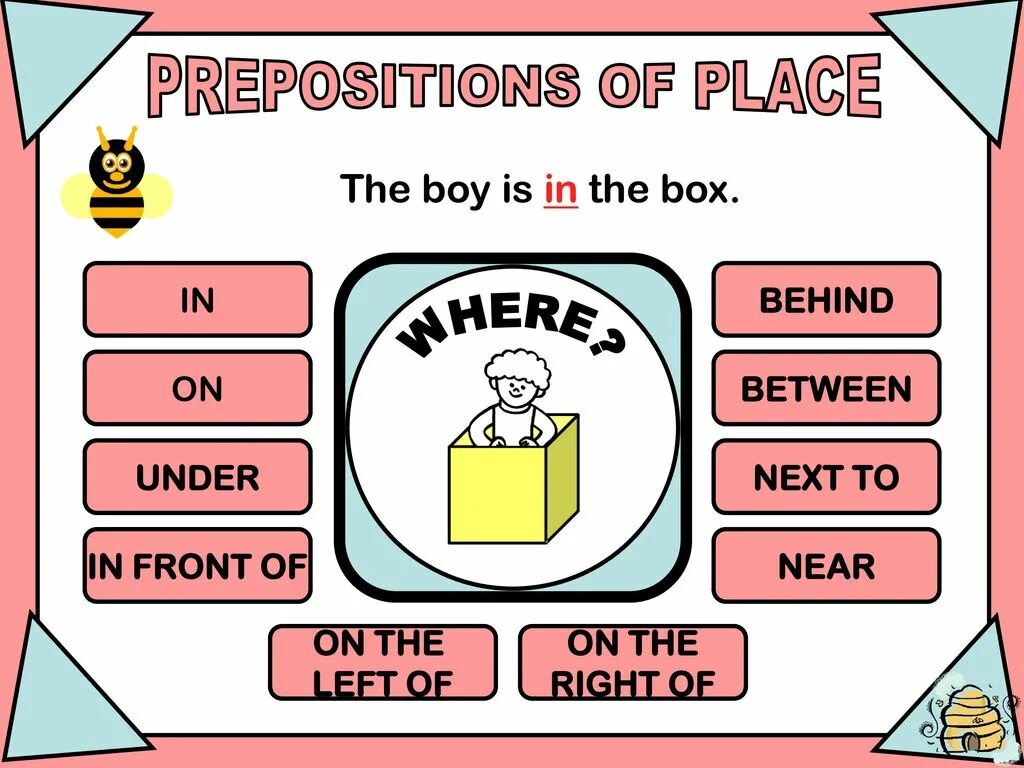 Weekend preposition. Prepositions в английском языке. Prepositions of place презентация. Предлоги места в английском языке. Предлоги места in on under.