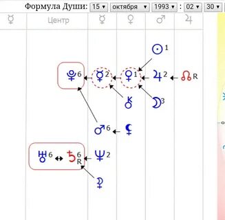 Формула души по дате рождения рассчитать