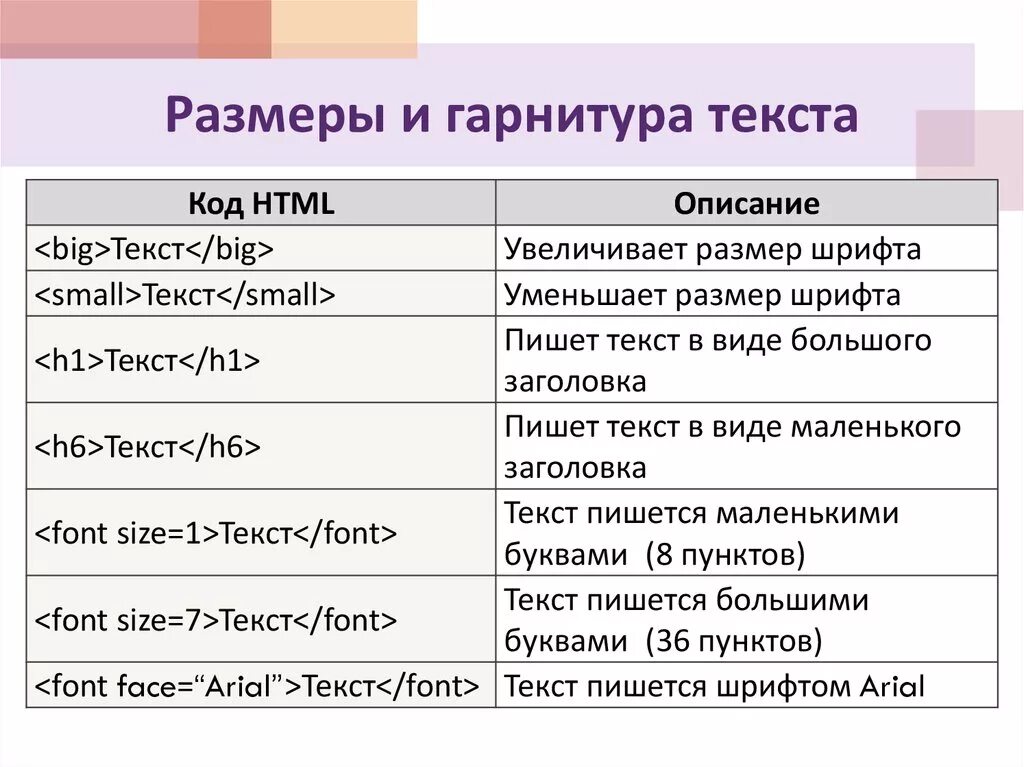 Изменение слов символами. Размер текста в html. Изменение размера текста html. Как изменить размер текста в html. Тег размера текста в html.