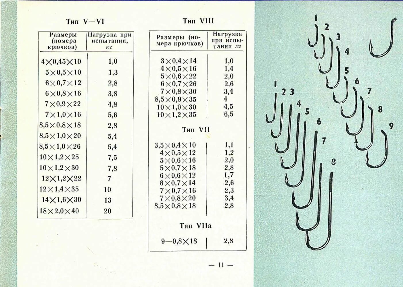 Что означает номер крючка. Крючки рыболовные нумерация размеров. Таблица размеров рыболовных крючков овнер. Owner таблица размеров крючки. Размерность рыболовных крючков тройников.