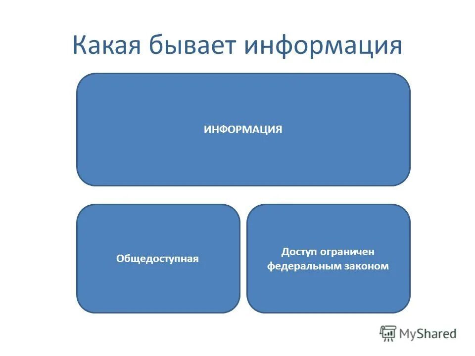 На которых он размещал общедоступную информацию