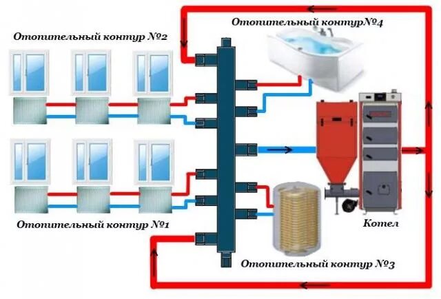 Отопительный контур котла. Гидрострелка для 2 котлов. Схемы отопления частного дома гидрострелка. Гидрострелка на 2 контура. Гидрострелка для отопления на 2 контура схема подключения.