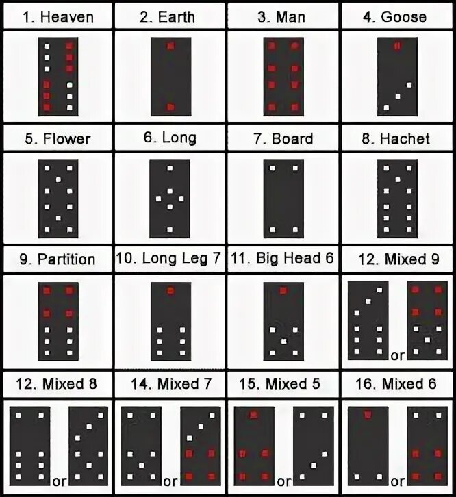Как выиграть в домино. Комбинации в Домино. Схема игры в Домино. Игра в Домино комбинации. Подсчет очков в Домино.