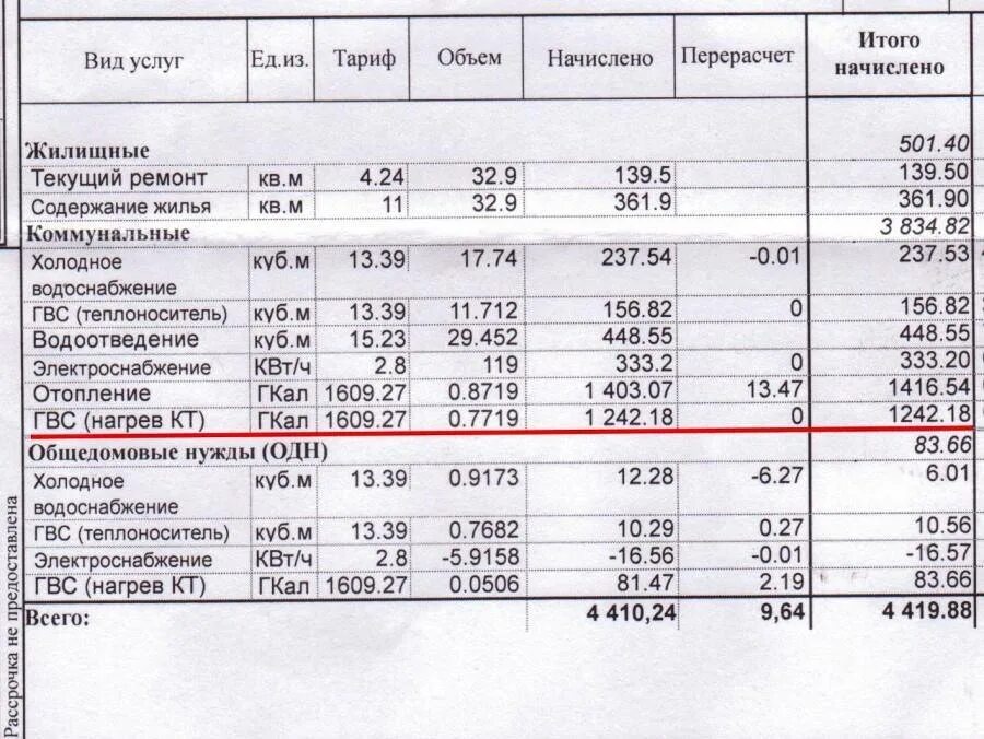 ГВС тепловая энергия на ГВС В квитанции. Как посчитать ГВС тепловая энергия в квитанции. Подогрев воды в квитанциях что это. Подогрев воды для ГВС что это в квитанции. Что означает холодная вода