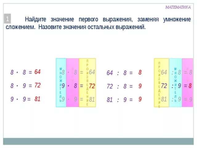 Используя значение 1 выражения. Умножение значение выражения. Заменить умножение сложением и вычисли значение выражения. Значение выражений заменив умножение сложением. Найдите выражение умножение.