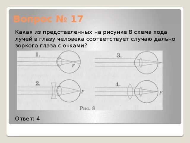 Ход лучей глаза человека. Схема хода параллельного пучка лучей дальнозоркого глаза. Схема хода параллельного пучка лучей близорукого глаза. Дальнозоркость схема глаза. Ход лучей в глазу схема.