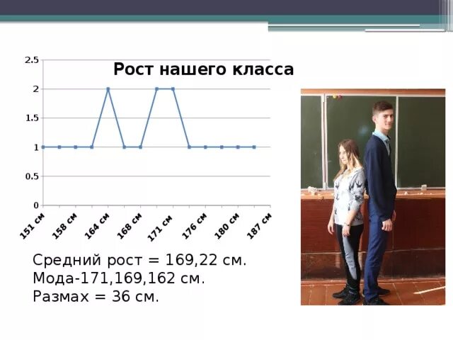 Средний рост. Средний рост человека в мире. Рост 9 классника. Средний рост мужчины.