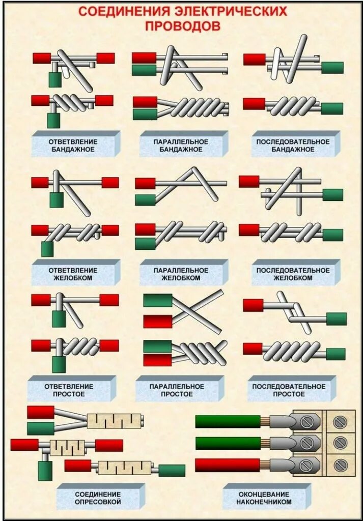 Соединение проводов скруткой. Соединитель проводов электрическая проводка. Соединение электрических проводов скруткой. Правильная скрутка многожильных проводов.