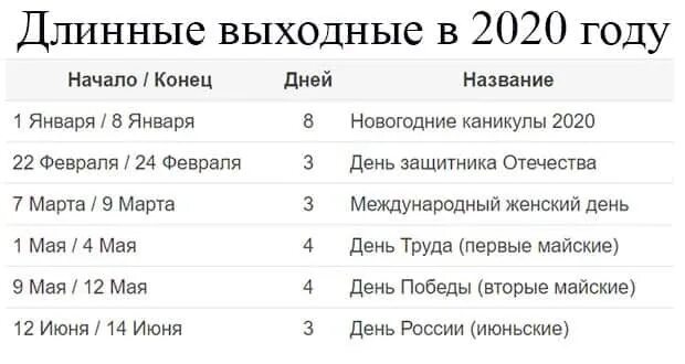 В году дней 2020 февраль. Выходные в 2020 году календарь. Производственный календарь 2020 года с праздниками и выходными. Длинные выходные в феврале. Какие были прекрасные дни в 2020.