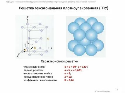 Количество решеток