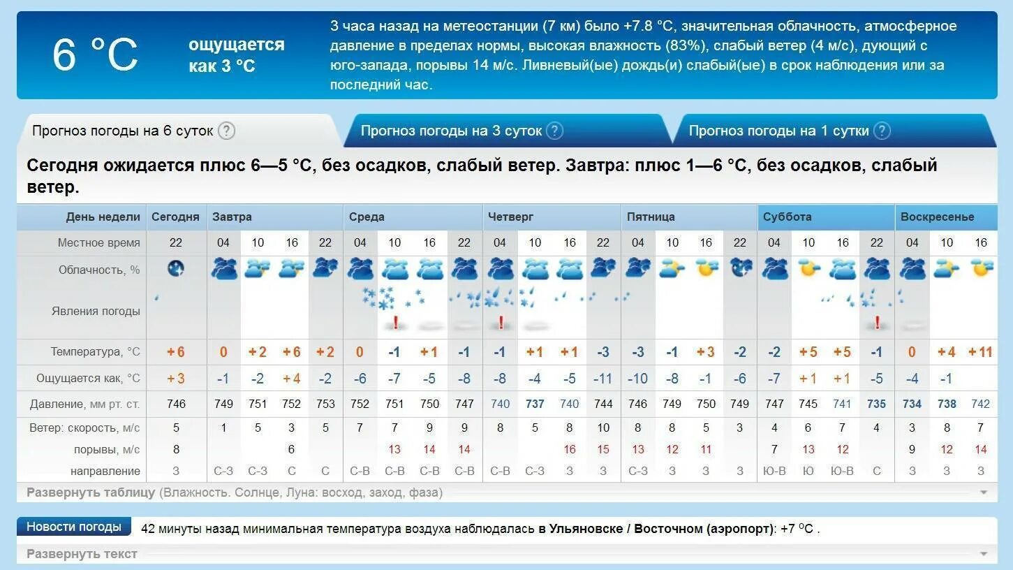 Атм давление для рыбалки. Давление погода. Атмосферное давление и направление ветра. Атмосферное давление для рыбалки. Температура воды и ветер