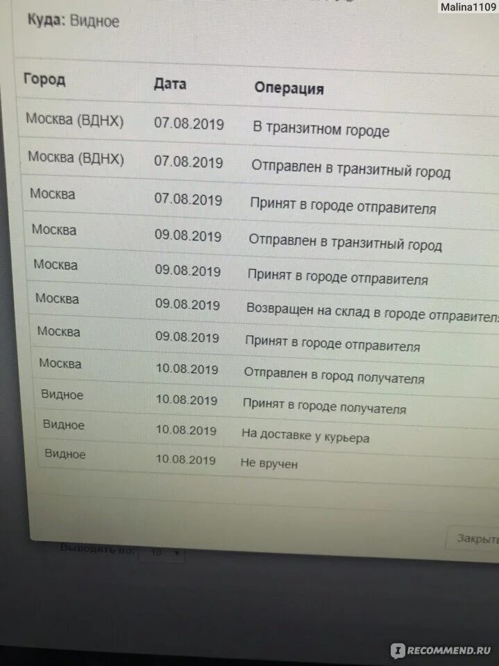 Возвращен на склад в городе отправителя. Возвращен на склад в городе отправителя СДЭК. СДЭК принят в городе отправителя. Принят в городе отправителя СДЭК что это значит.