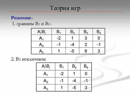 Теория игр информатика 11 класс
