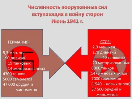Численность армий 1941