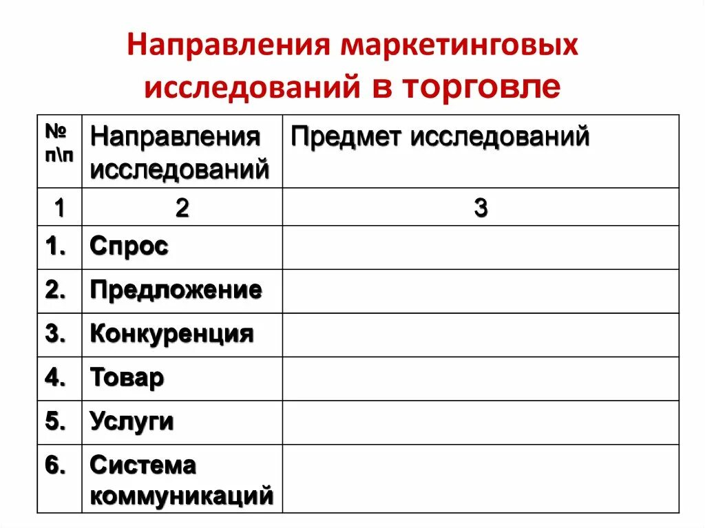 Направления маркетинговых исследований. Основные направления маркетинговых исследований. Основные направления исследований в маркетинге. Маркетинговые исследования таблица. Маркетинг изучение спроса