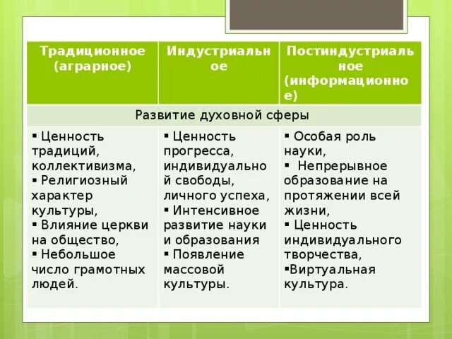 Региональные типы культуры. Религиозный характер культуры тип общества. Религиозный характер культуры тип общества. Религиозный характер культуры тип общества. Виды типологий культуры.