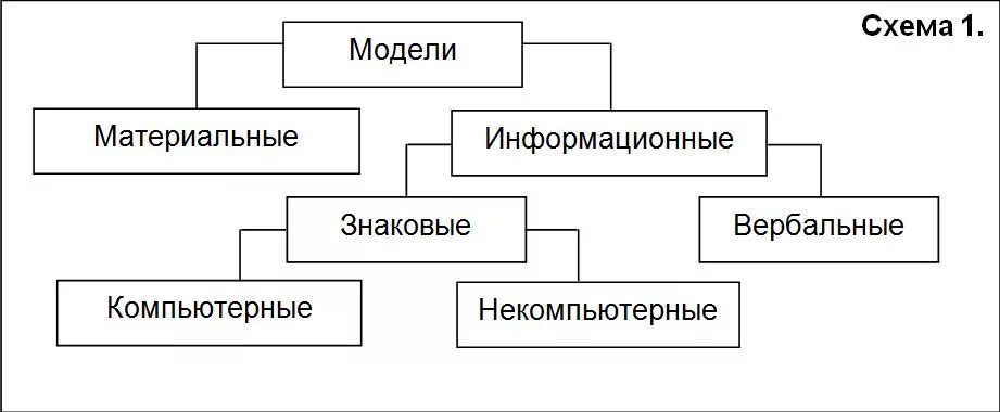 Схемы относятся к образно знаковым информационным моделям