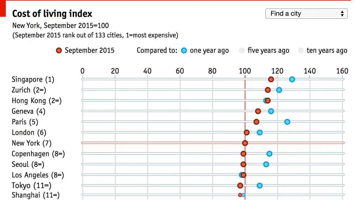 High cost living. Cost of Living. Cost of Living Index. Cost of Living around the World. Cost of Live.