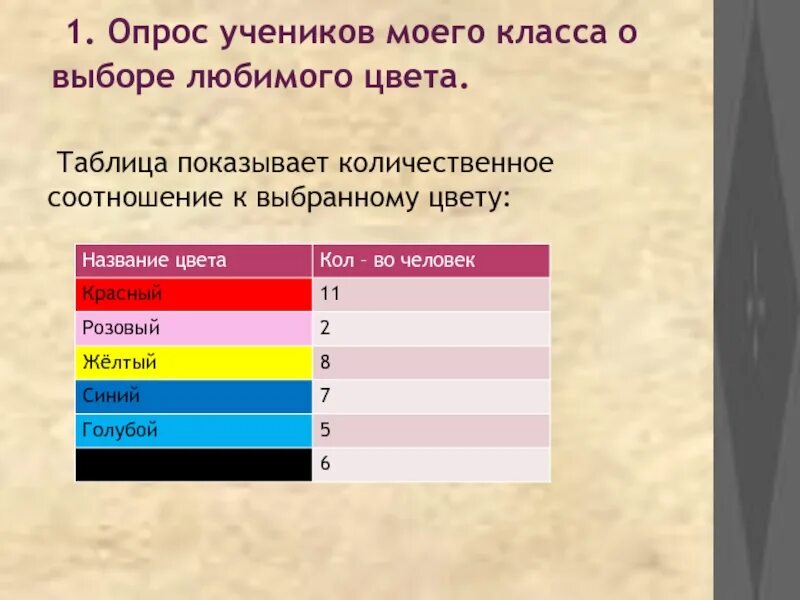 Какой цвет я люблю. Цвета для презентации. Лучшие цвета для презентации. Какие цвета выбрать для презентации. Подходящие цвета для презентации.