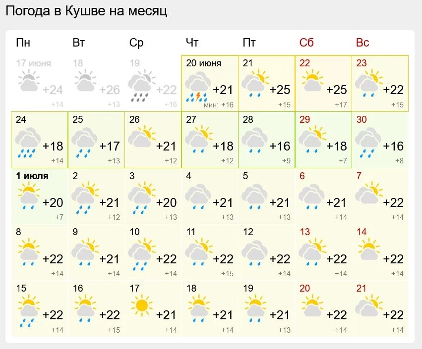Ноябре погода в ноябре. Прогноз на июнь. Погода в новокузнецке сейчас. Прогноз погоды новокузнецк на месяц июнь 2024. Погода в новокузнецке сегодня.