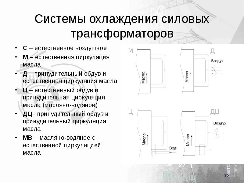 Температура верхних слоев масла трансформатора. Схема охлаждения трансформатора с принудительной циркуляцией масла. Системы охлаждения трансформаторов и автотрансформаторов. Схема обдува силового трансформатора. Масляное охлаждение с дутьем и естественной циркуляцией масла.