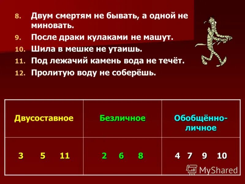Таблица второстепенные члены предложения дополнение. Под каким номером представлено предложение. Под каким номером представлено предложение. Типы односоставных предложений. Под каким номером представлено предложение.