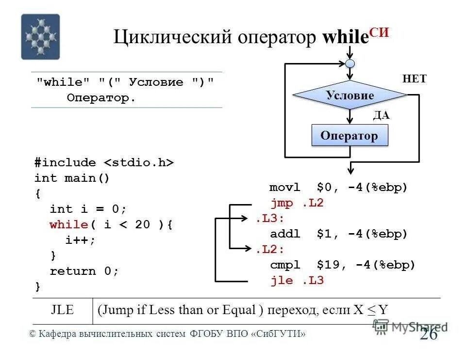 Цикл do while в си. Цикл Вайл в си. Оператор if else c++. Оператор if в c++.