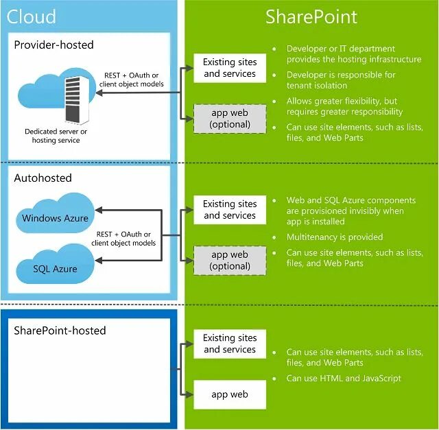 Host app service
