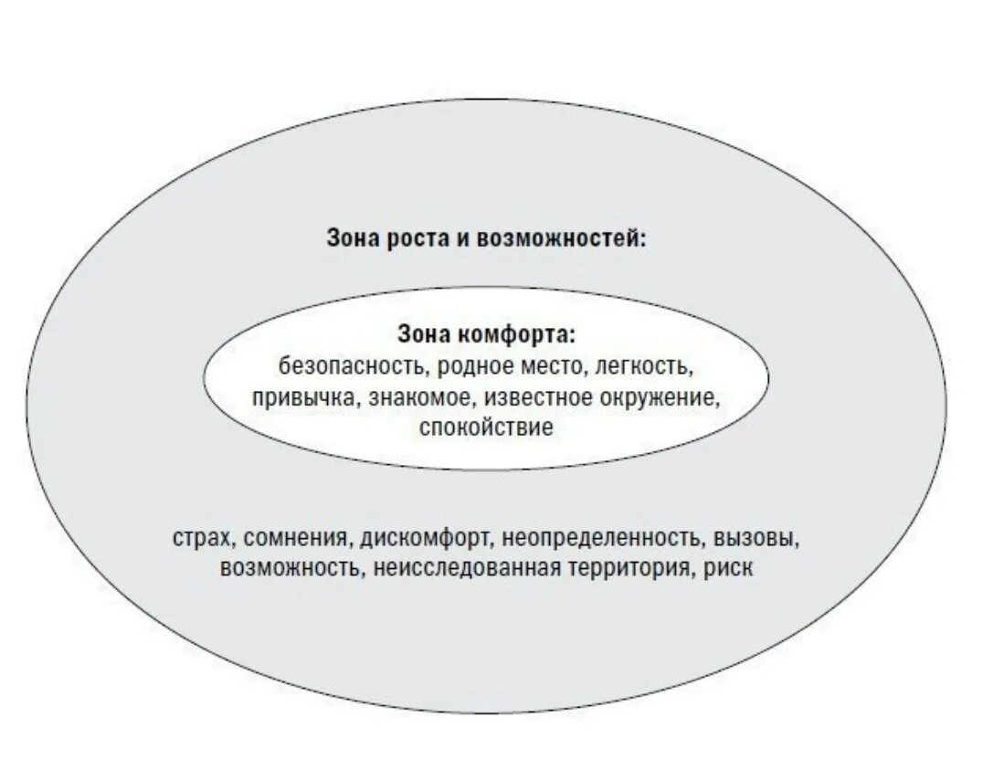 Определение дискомфорта