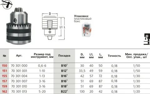 Посадка патрона