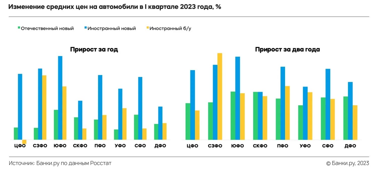 1 квартал 2023 года. Первый квартал 2023 года. Год по кварталам 2023. Кварталы 2023 года. Итоги первого квартала 2023.