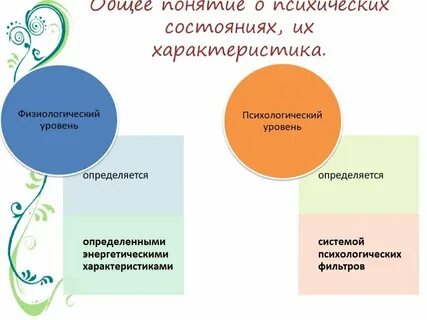 Уровень психологического состояния