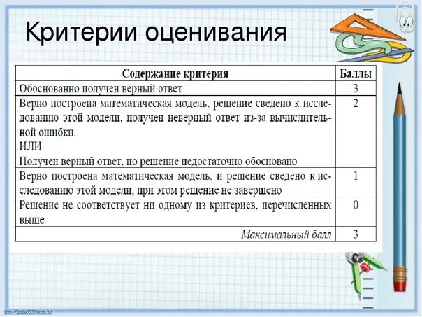 Критерии оценивания ЕГЭ математика профиль. Оценивание ЕГЭ по математике. Критерии оценивания ЕГЭ по математике профиль. Критерии оценивания ЕГЭ математика.