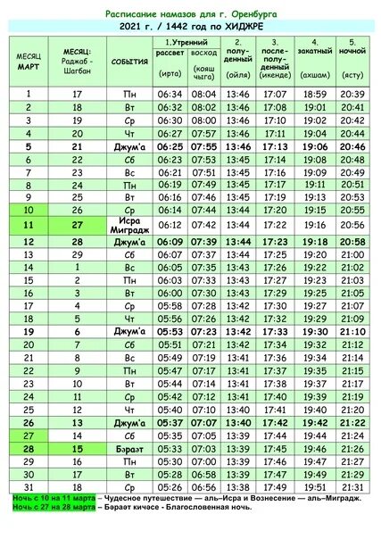 Расписание намаза белая мечеть. Расписание намаза. Календарь намаза март. Расписание намаза на февраль. Расписание намаза на март.