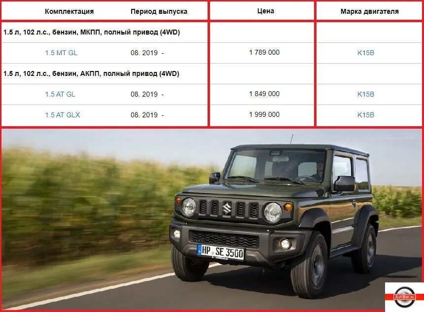 Максимальный размер в 2022. Suzuki Jimny 2022. Сузуки Джимни 2022. Suzuki Jimny 2023. Ширина Сузуки Джимни 2019.