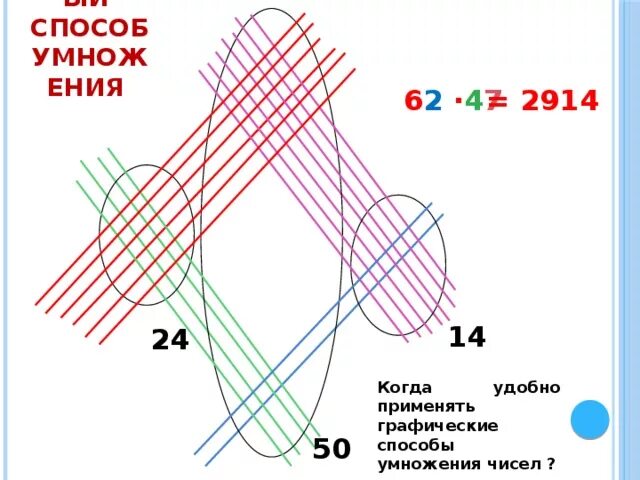 Нестандартное умножение. Китайская система умножения многозначных чисел. Японский метод умножения двузначных чисел линиями. Японский метод умножения двузначных чисел. Китайский способ умножения двузначных чисел.