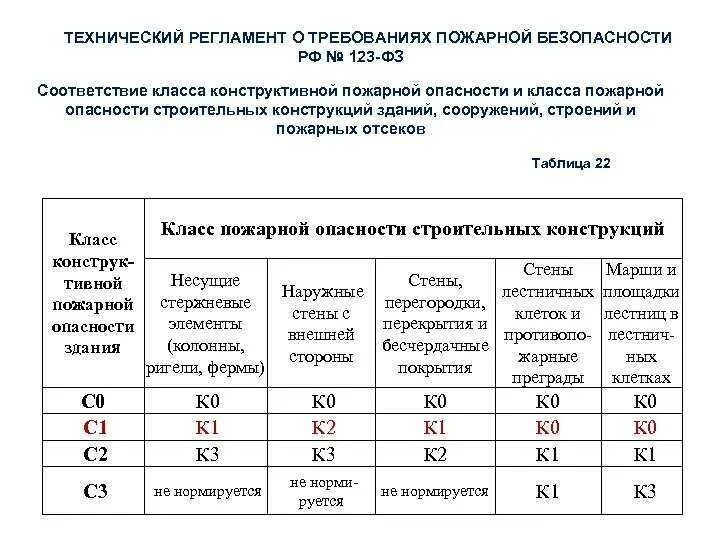 Здание класса ф 4.1