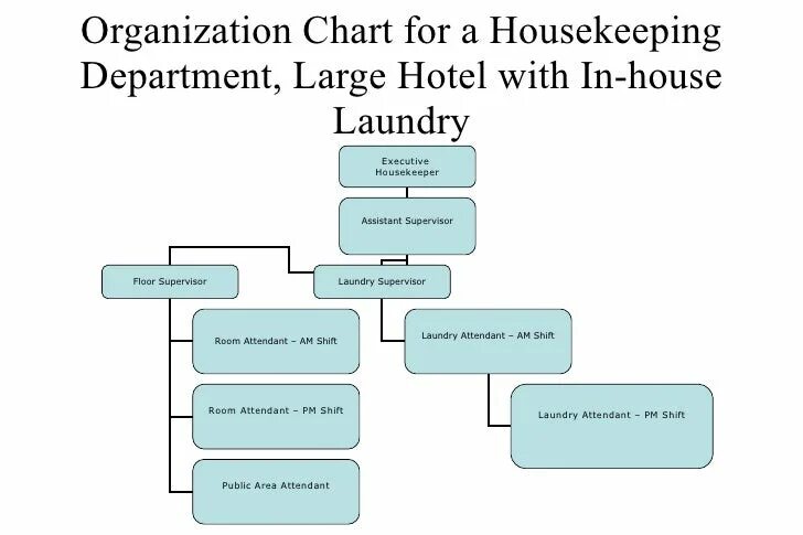 Utilization of housekeeper processes