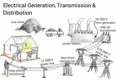 Transmission distribution