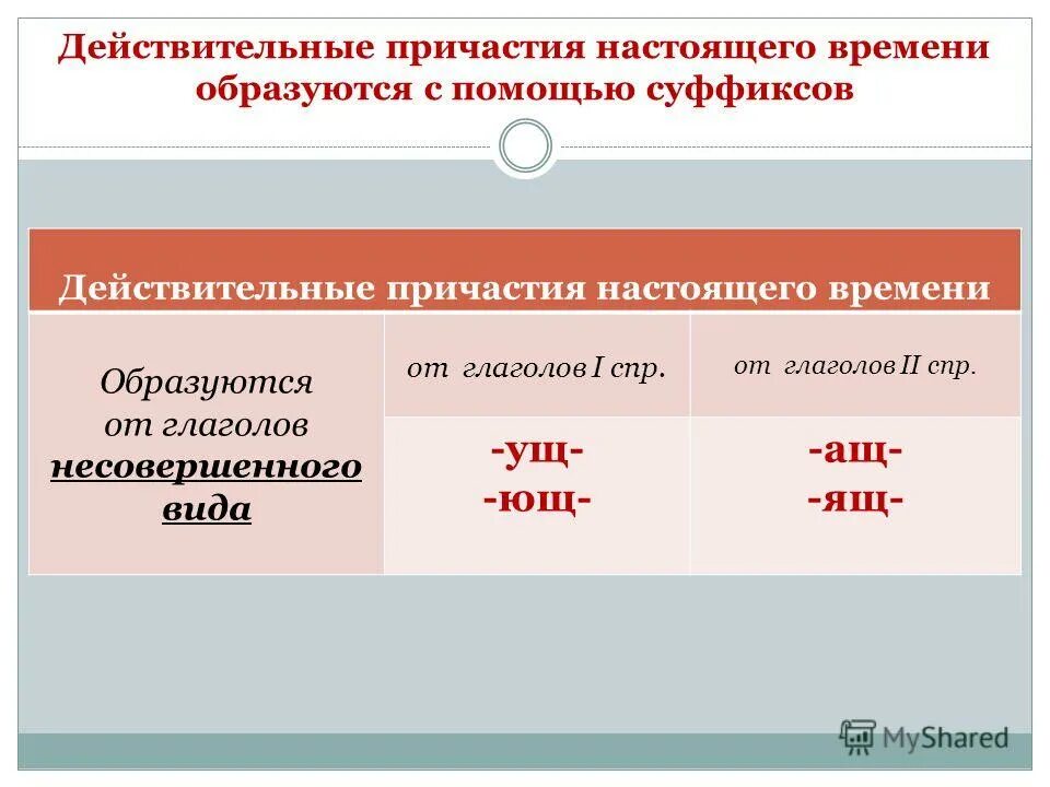 Действительное причастие отвечает на вопросы. Суффиксы причастий настоящего времени. Суффиксы действительных причастий настоящего времени. Суффиксы причастий настоящего. Действительные причастия настоящего времени образуются.