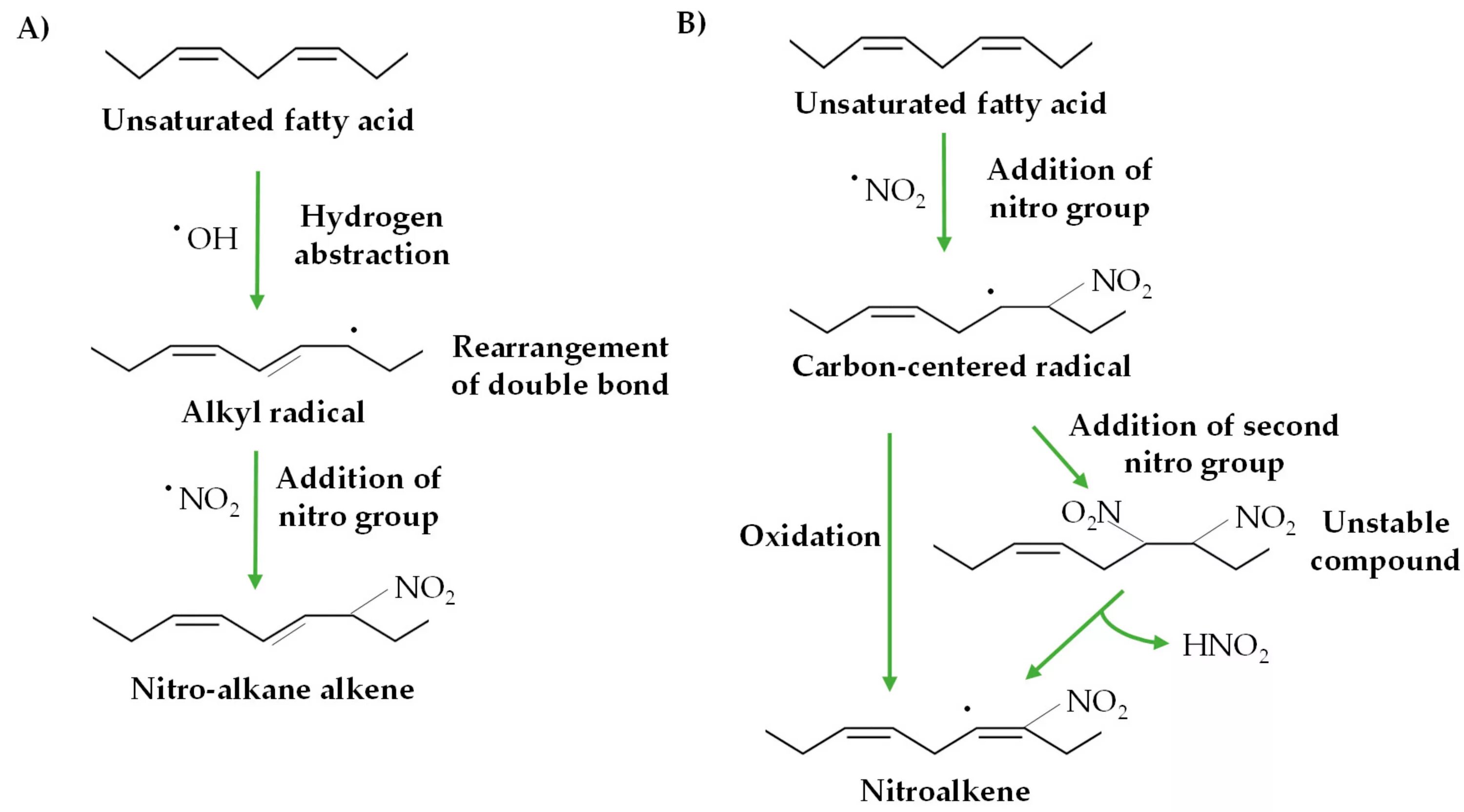 Нитро радикал. Hydrogen abstraction Acetylene addition схема. Короткоцепочечные жирные кислоты. H2o2 autoxidation Carbon. Радикал жирной кислоты