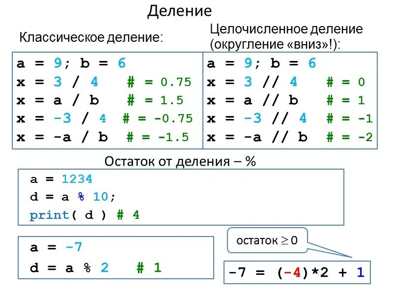 Python операция деления. Деление с остатком питон. Как делить в питоне. Деление с остатком питон 3. Остаток от деления нацело в питоне.