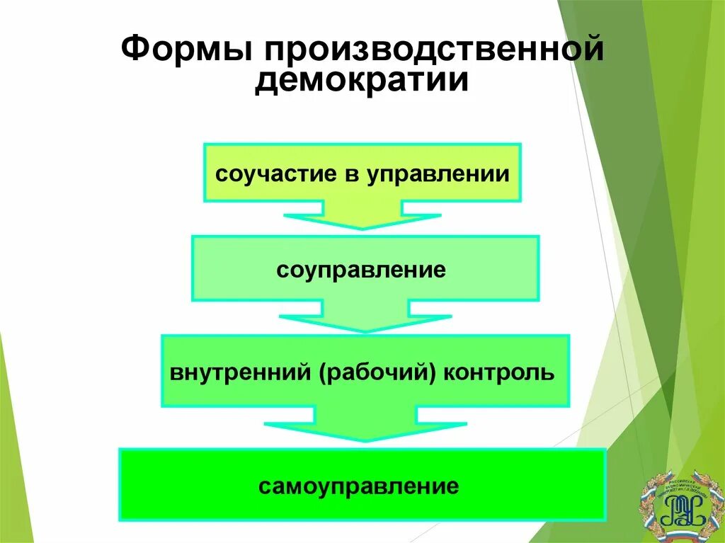 Формы производственной демократии. Производственная демократия: формы реализации. Демократизация производства. Формы производственной демократии и их характеристика. Демократические формы реализации