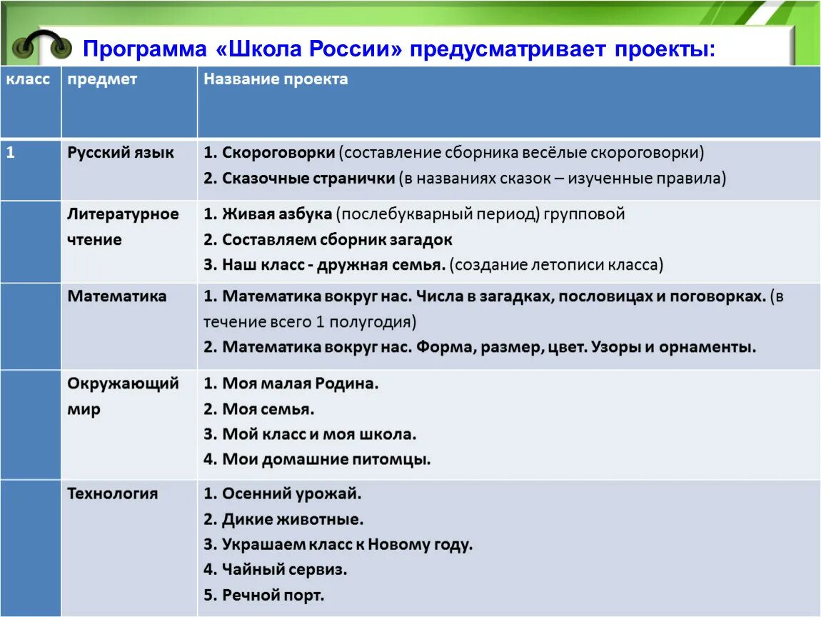 Программы в школе. В школе программа школа России. Программа российских школ. Программа Россия Школьная программа.