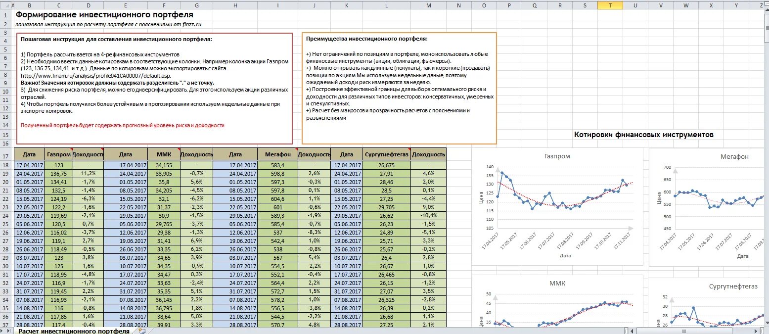 Учет портфеля ценных бумаг в excel. Таблица инвестиционного портфеля в excel. Учет инвестиций в excel портфель инвестора. Эксель таблица портфель инвестиций. Учет акций в организации