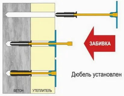 Установка дюбеля