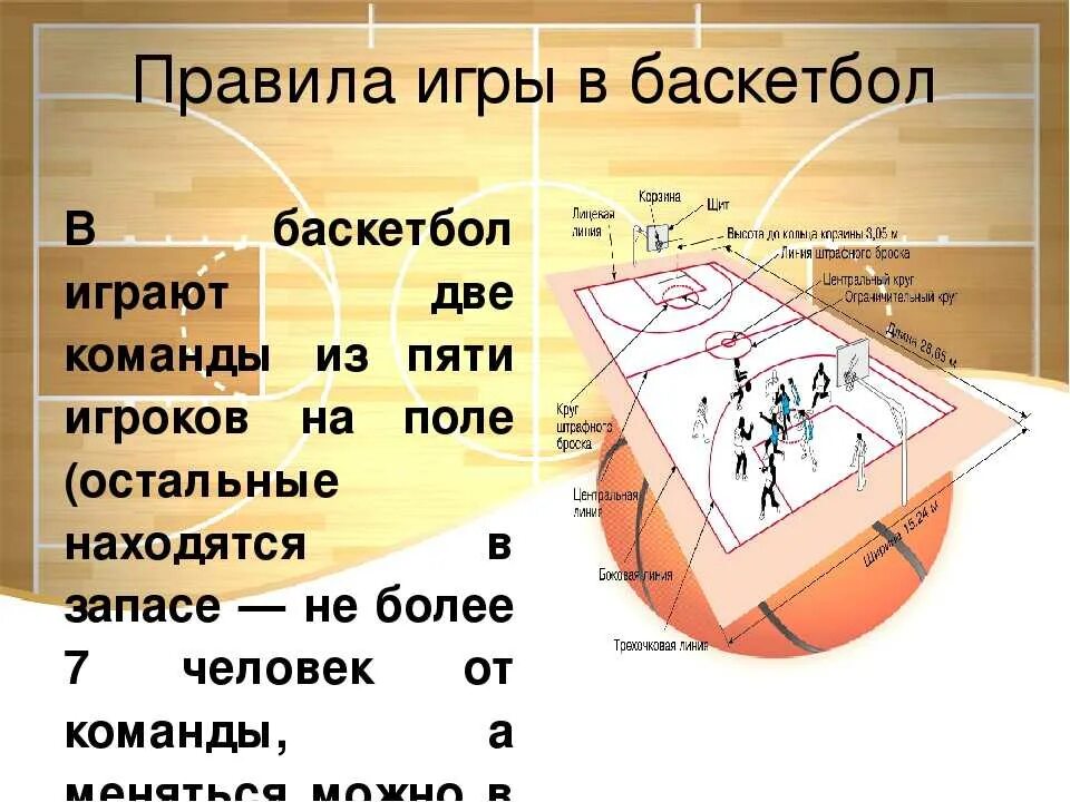 Правило игры в баскетбол 3 класс. Основные правила баскетбола. Правила игры в баскетбол 2 класс. Правила баскета кратко. Правила игры в пять